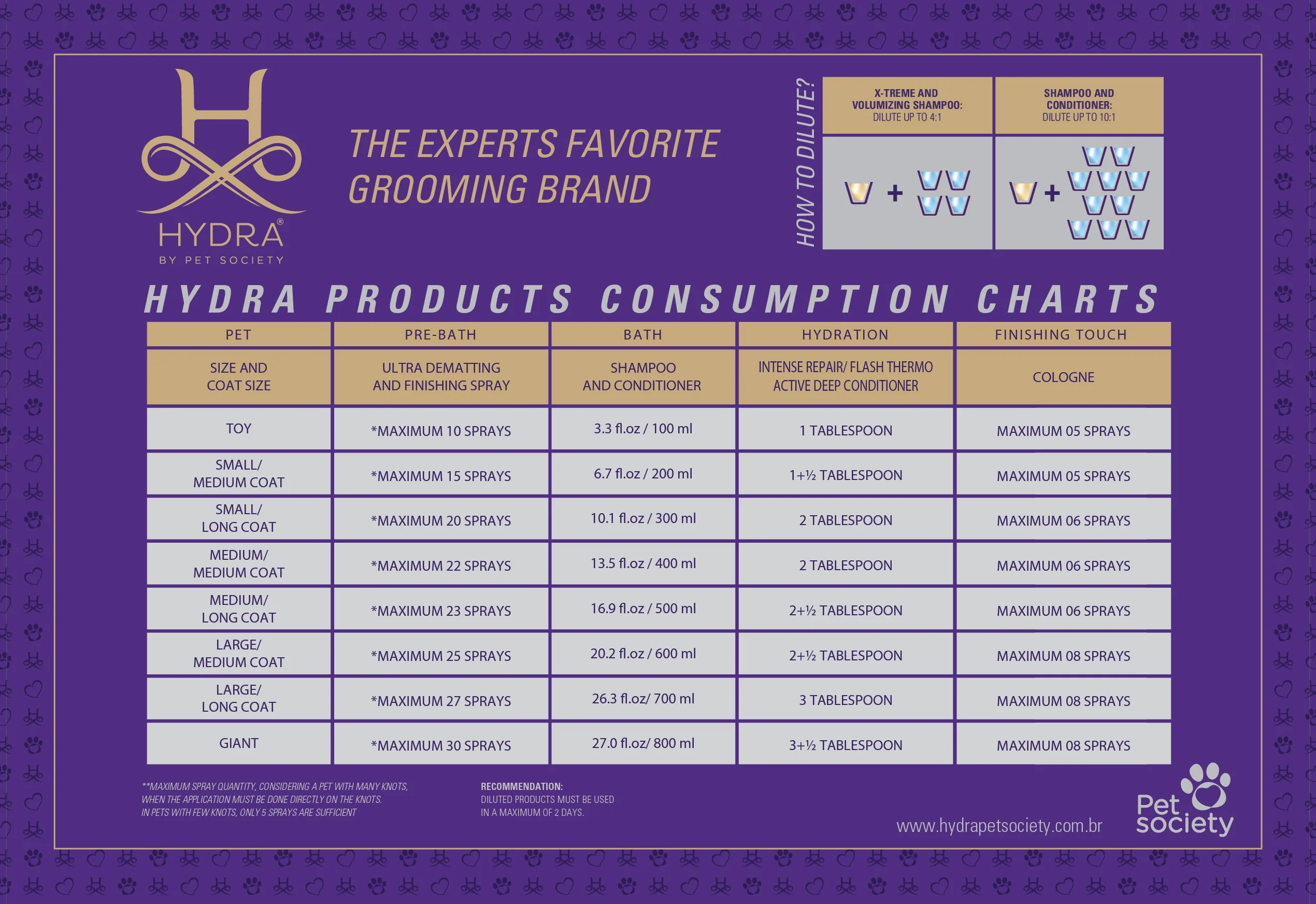 Hydra Groomers Odour Neutralizing Shampoo for Dogs & Cats (5 L) - Image 8