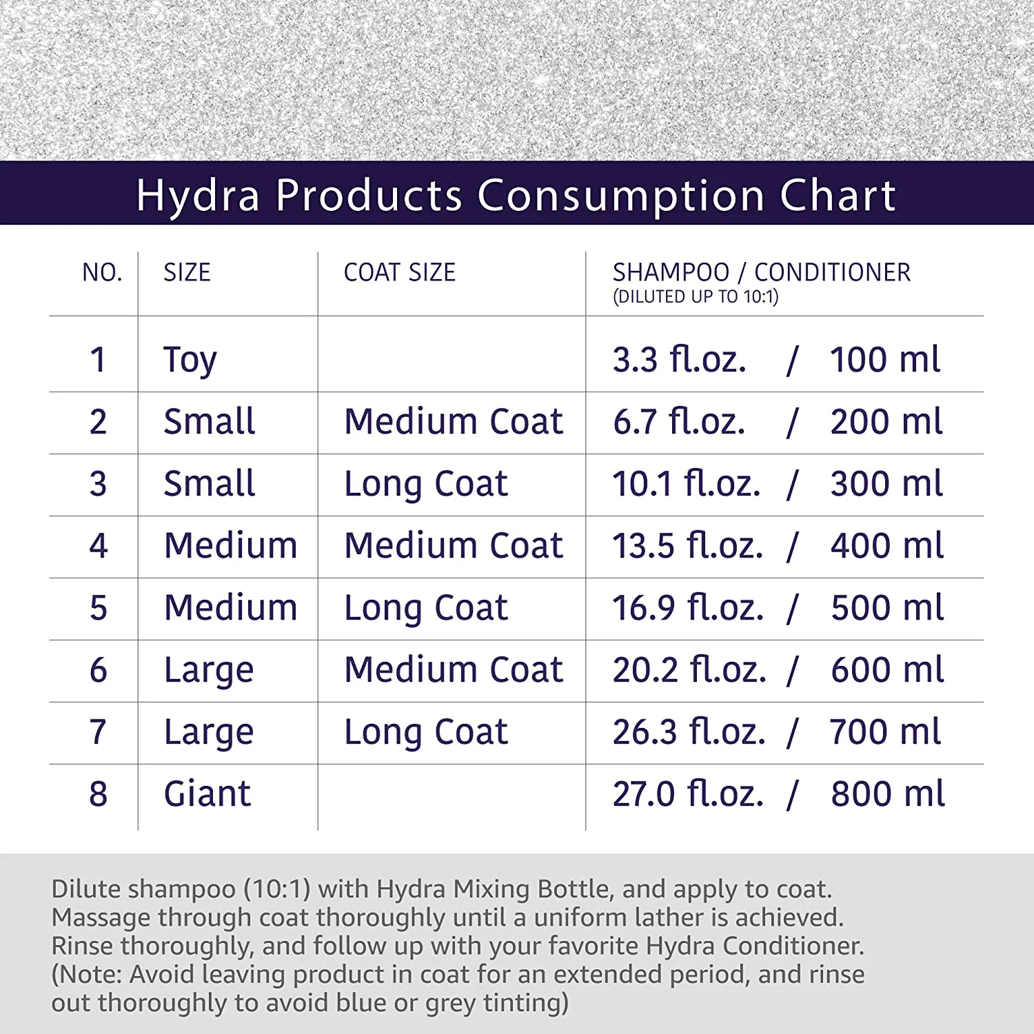 Hydra Groomers Whitening Shampoo for Dogs & Cats (5 L) - Image 8