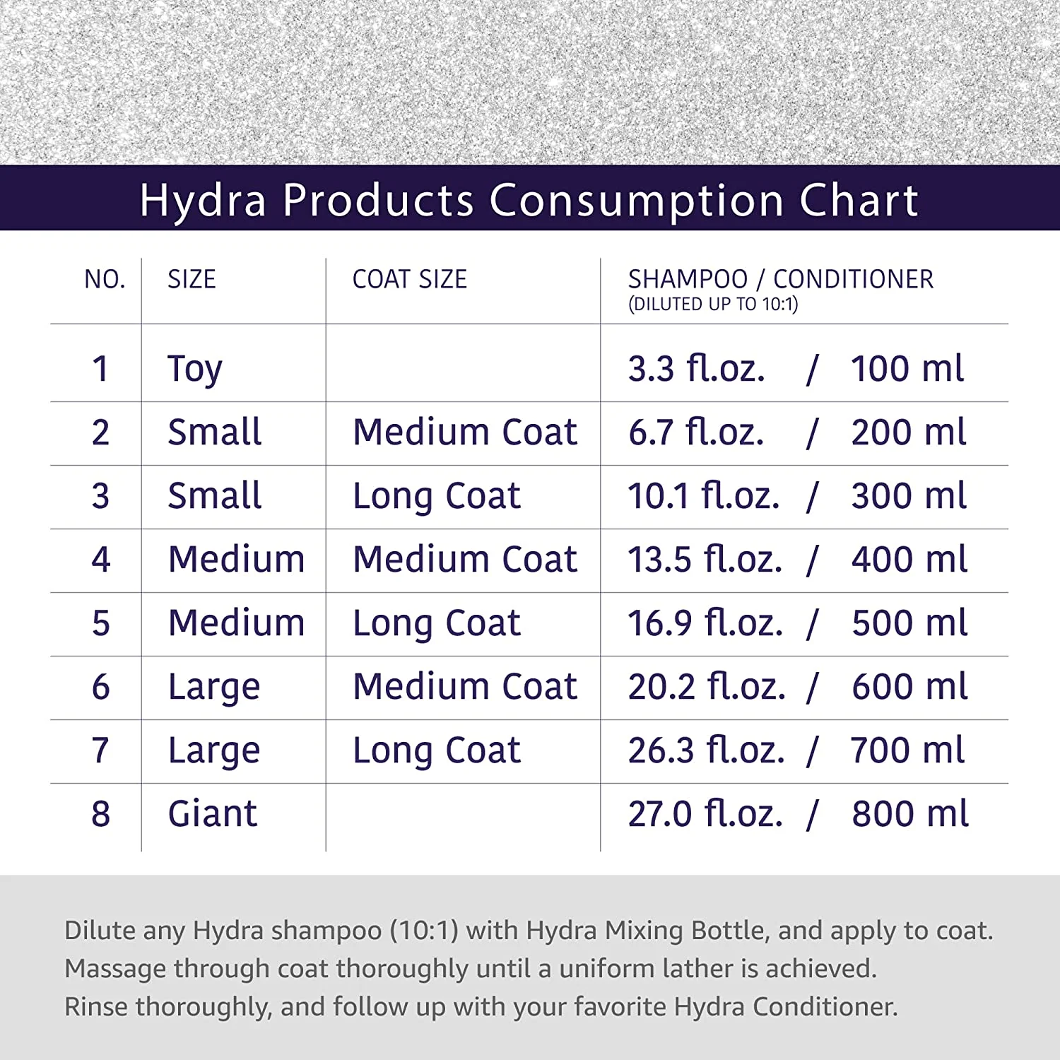 Hydra Groomers Moisturizing Shampoo for Cats & Dogs (5 L) - Image 7