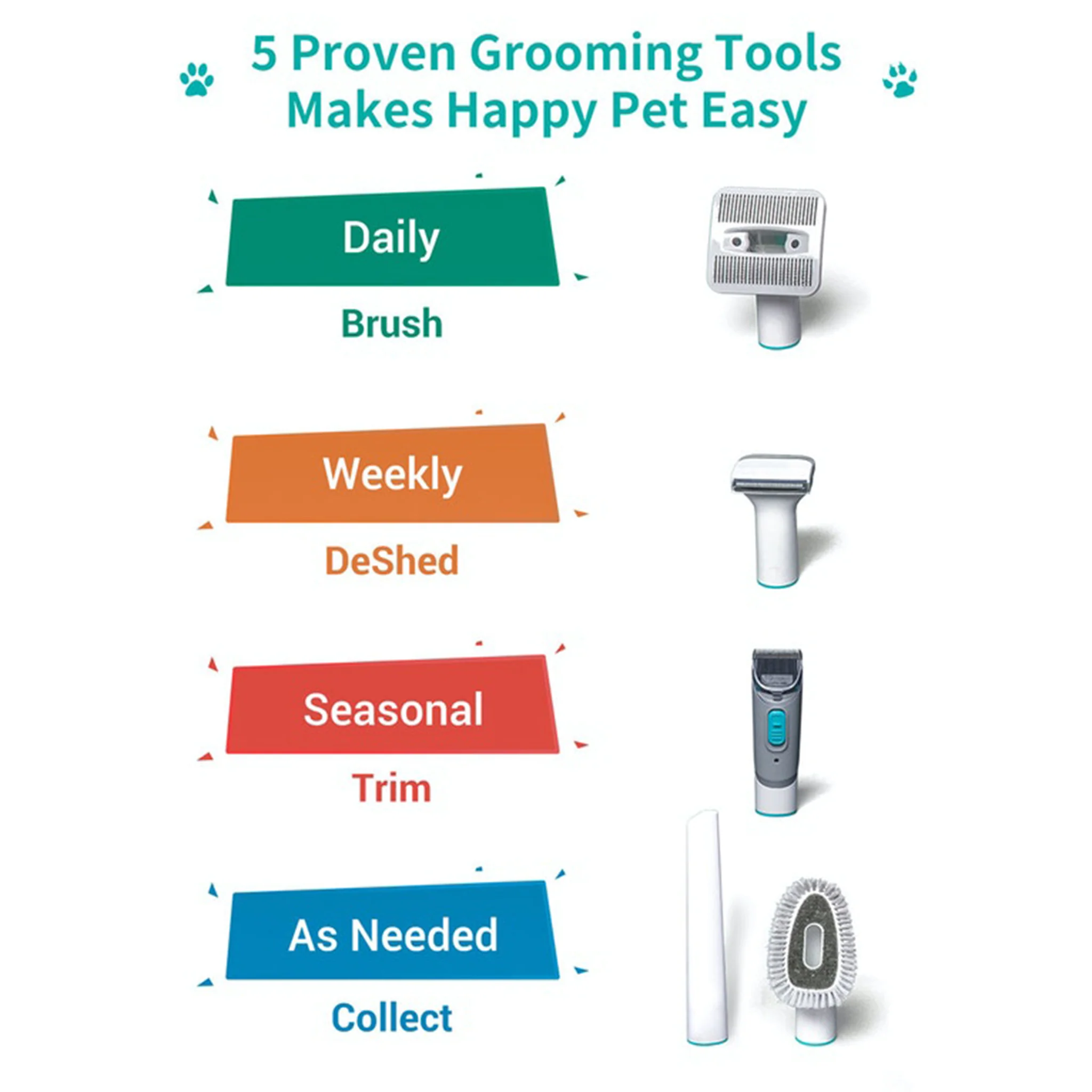 Neabot All-in-One Dog Grooming Kit - Image 3